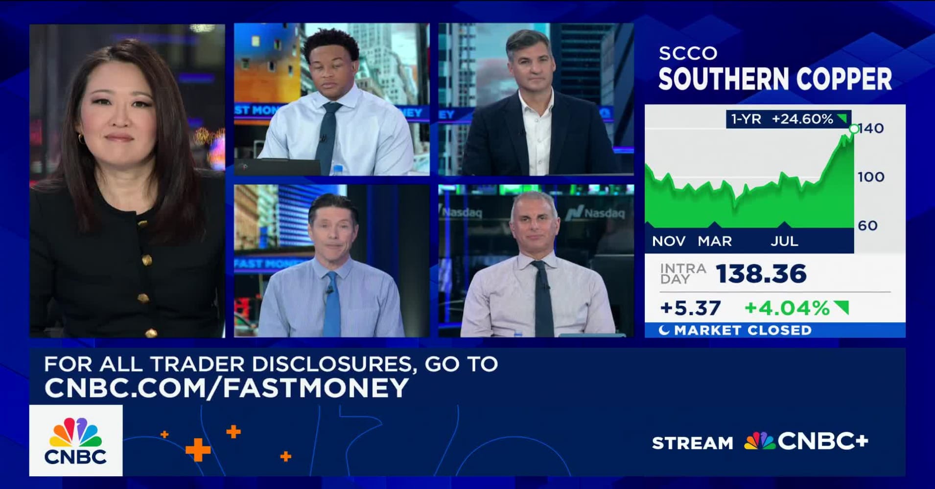 Final Trades: Southern Copper, Rio Tinto, PayPal, Newmont