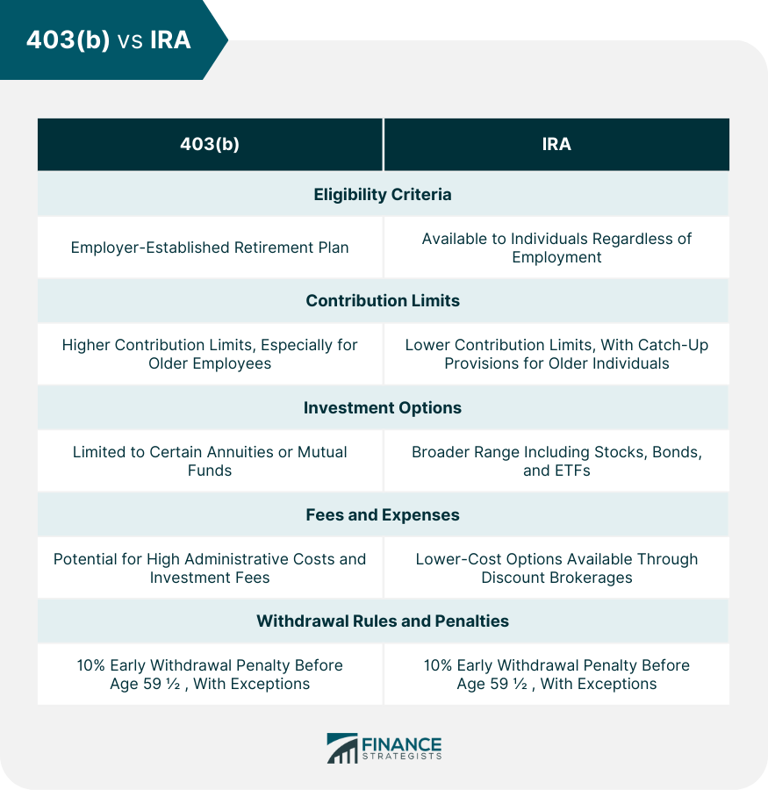What to Know and Why You Might Consider a 403(B) Annuity Rollover to IRA