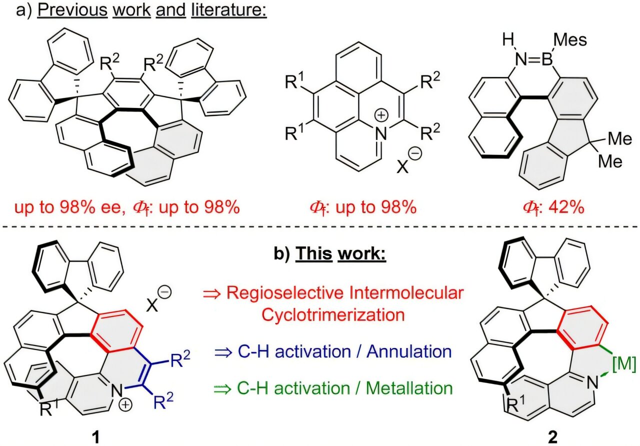 Researchers develop highly fluorescent helical quinolizinium salts via ...