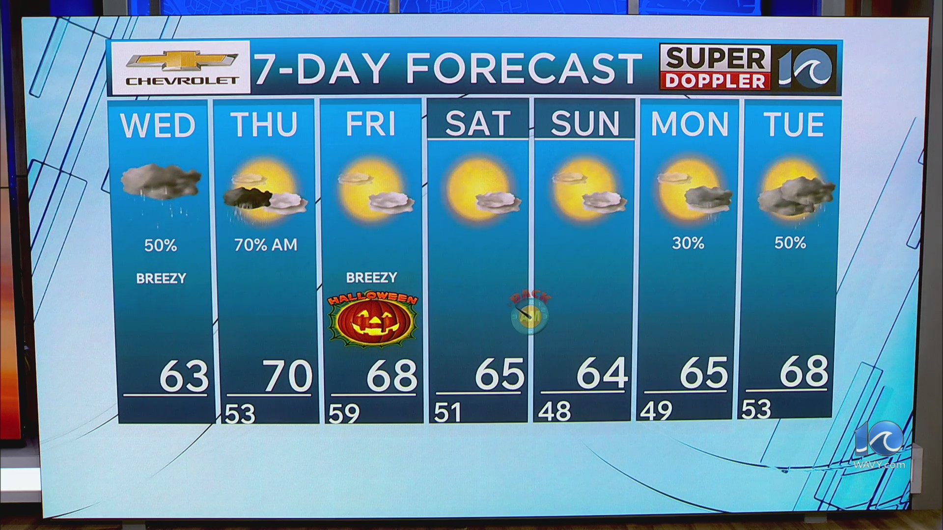 WAVY Weather Morning Update | Oct. 29, 2025