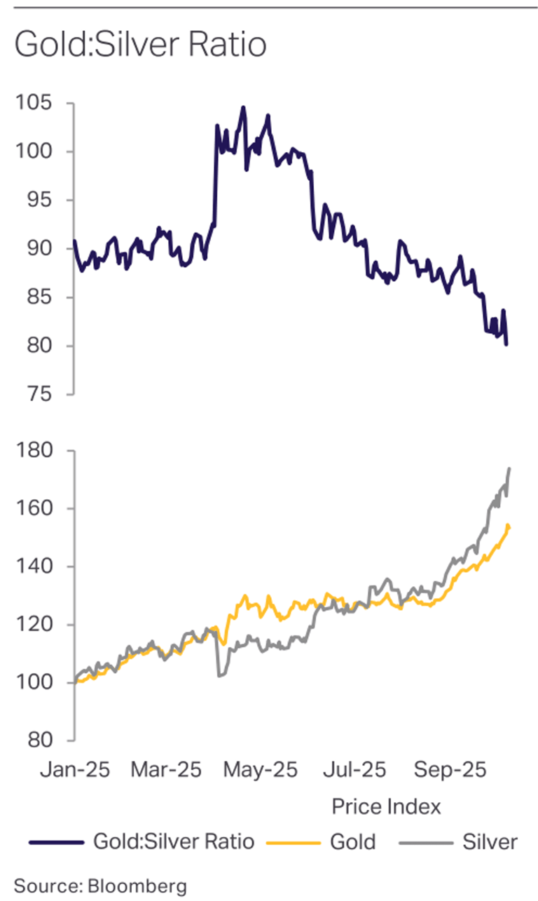 Metals Focus: Gold to Average US$4,560 in 2026 on Unpredictable US ...