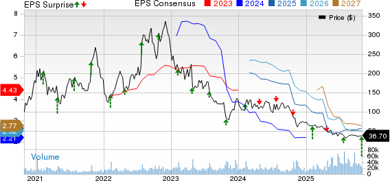 Enphase Energy Q3 Earnings Beat Estimates, Revenues Rise Y/Y