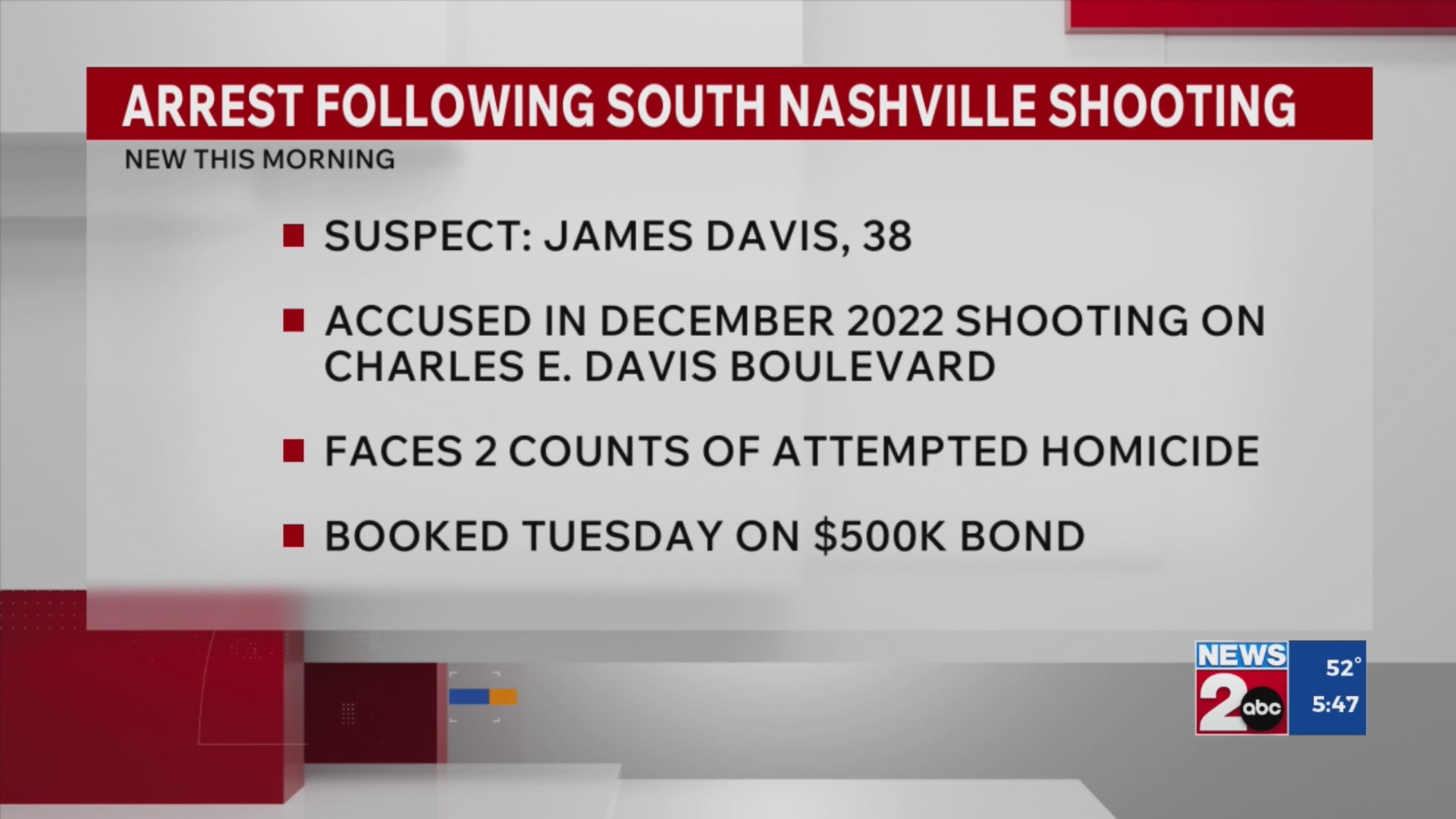 Man charged 3 years after shooting in South Nashville