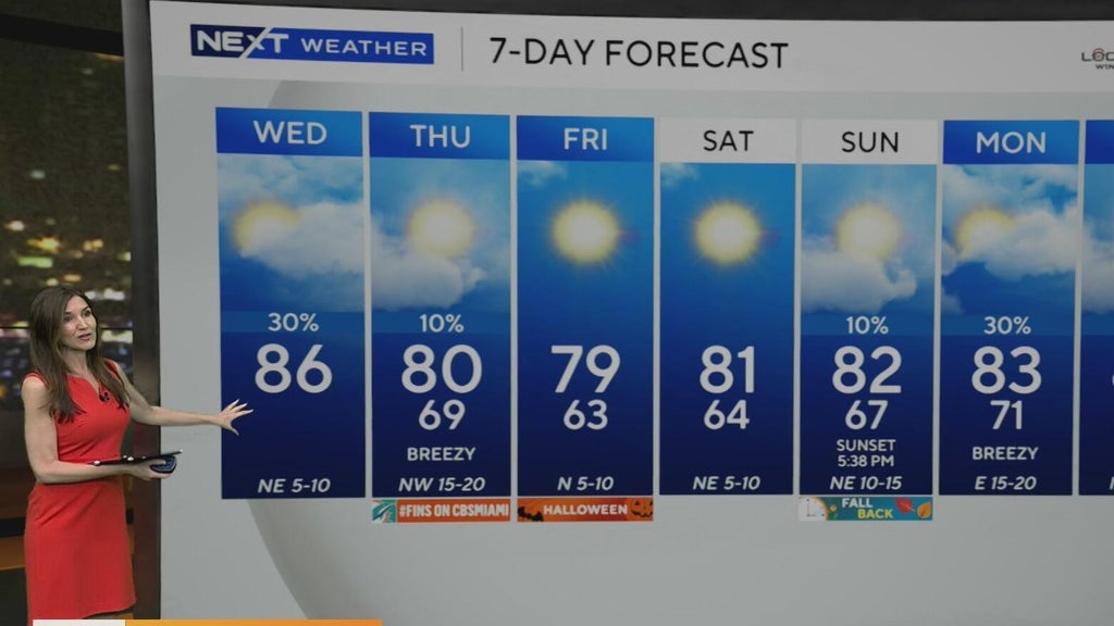 Slight cooldown on deck for South Florida as cold front pushes through