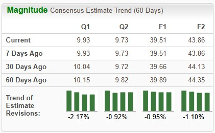 Grainger Ready to Report Q3 Earnings: What's in Store for the Stock?
