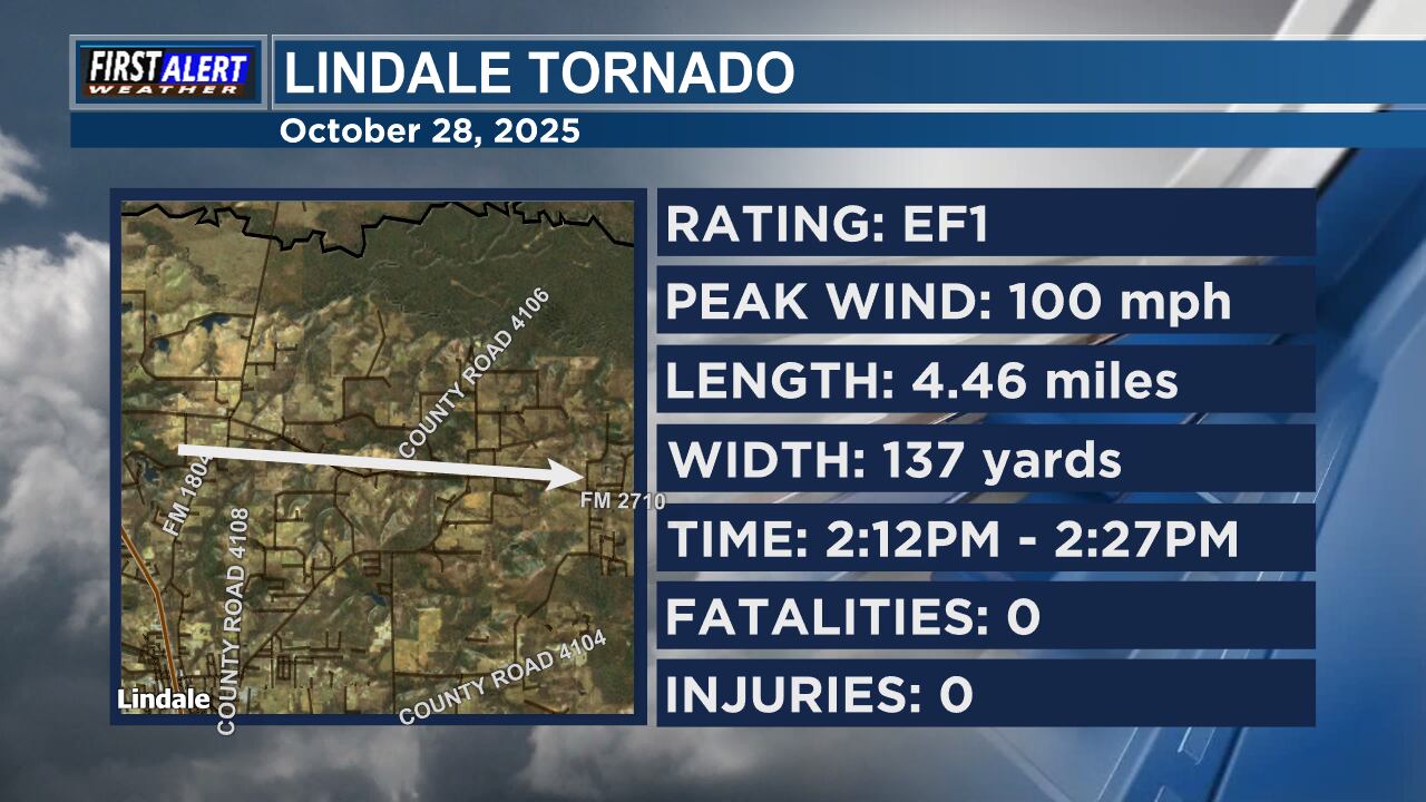 NWS confirms EF1 tornado caused damage north of Lindale