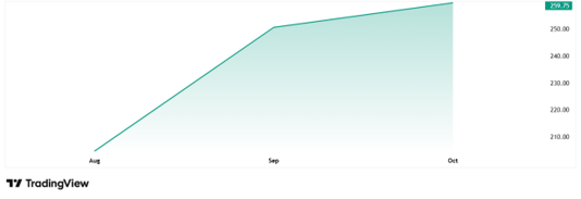 Ashish Kacholia just bought 2 newly listed engineering stocks – high growth ahead?