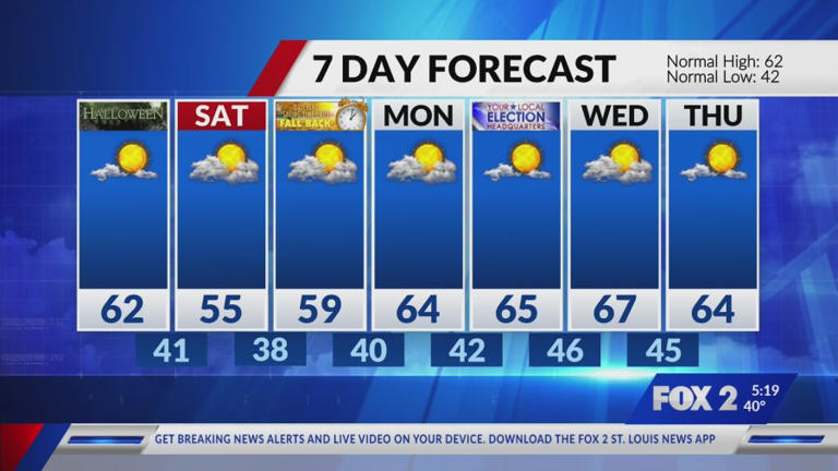 Sunshine is back with cool days and chilly nights