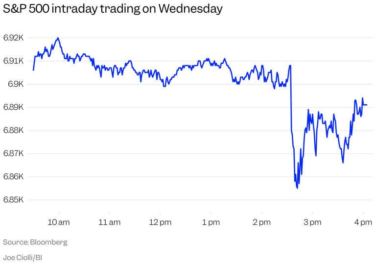 Amazon's stock has been badly lagging the market. Now investors are ...