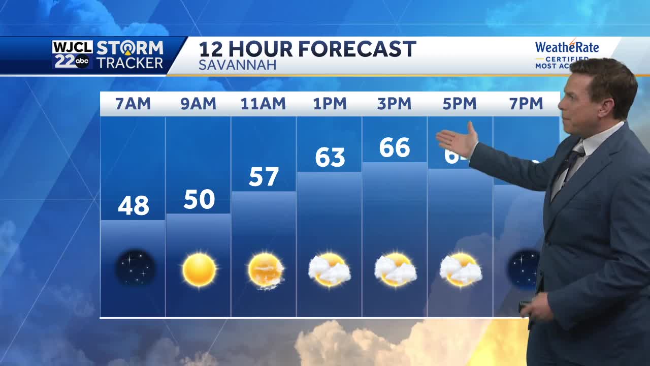 Sunshine and dry weather for the Savannah area