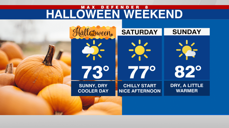 Fall weather settles in through the weekend