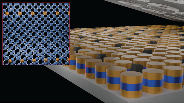 Josephson junction structures—quantum devices made of two superconductors and a thin non-superconducting barrier—using different forms of germanium (Ge): super-Ge (in gold), semiconducting Ge (in blue), and super-Ge on wafer-level scale. Millions of Josephson junction pixels (10 micrometer square) can be created with this new material stack on wafer scale. Inset shows crystalline form of Super-Ge on the same matrix of semiconductor Ge, a key for crystalline Josephson junction. Credit: Patrick Strohbeen / NYU Josephson junction structures—quantum devices made of two superconductors and a thin non-superconducting barrier—using different forms of germanium (Ge): super-Ge (in gold), semiconducting Ge (in blue), and super-Ge on wafer-level scale. Millions of Josephson junction pixels (10 micrometer square) can be created with this new material stack on wafer scale. Inset shows crystalline form of Super-Ge on the same matrix of semiconductor Ge, a key for crystalline Josephson junction. Credit: Patrick Strohbeen / NYU