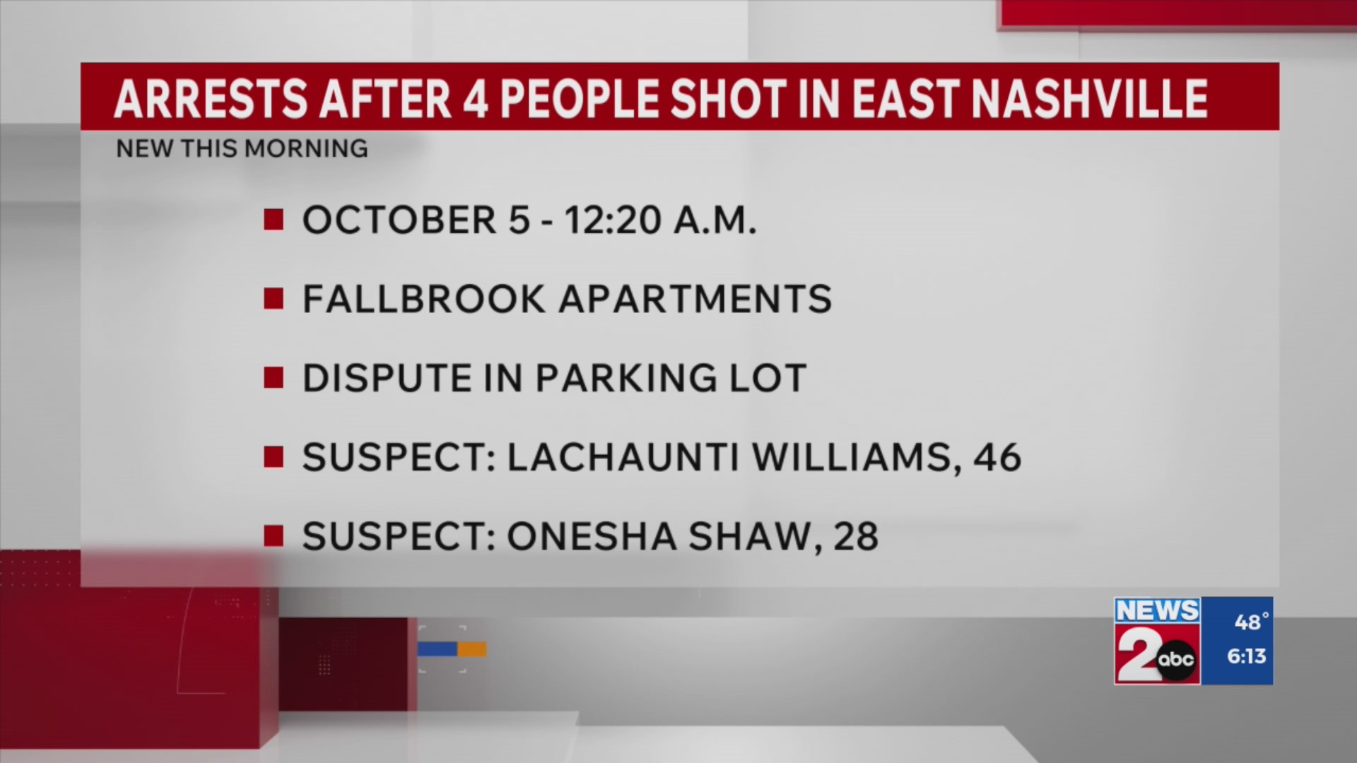 2 charged after 4 shot in East Nashville