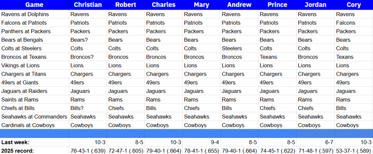 NFL straight-up picks Week 9: The Bills preserve hope (just to ...