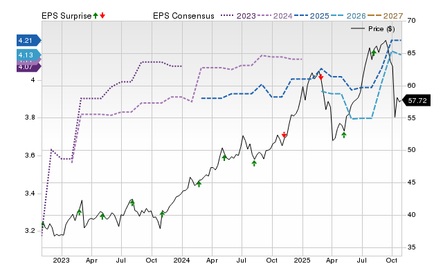 Main Street Capital (MAIN) Earnings Expected to Grow: Should You Buy?