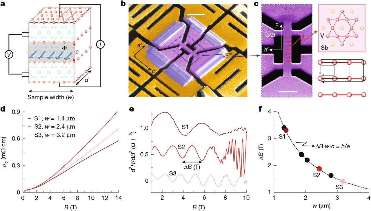 'Singing' electrons synchronize in Kagome crystals, revealing geometry ...