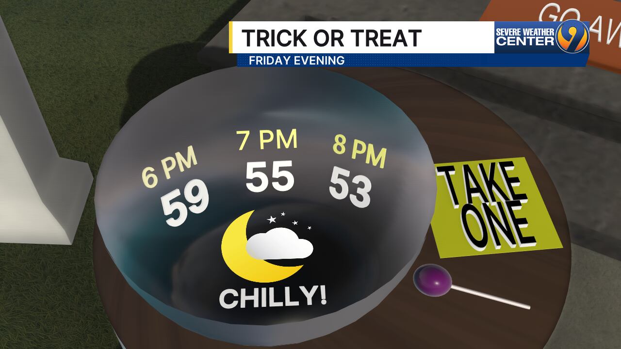 No tricks, just treats with the forecast this Halloween
