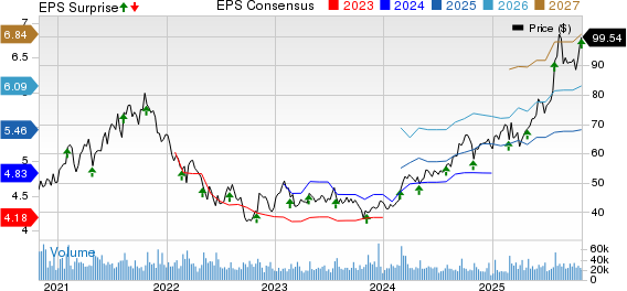 eBay Q3 Earnings & Revenues Surpass Estimates, Both Increase Y/Y