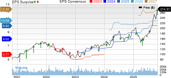Alphabet's Q3 Earnings Beat Estimates, Revenues Increase Y/Y
