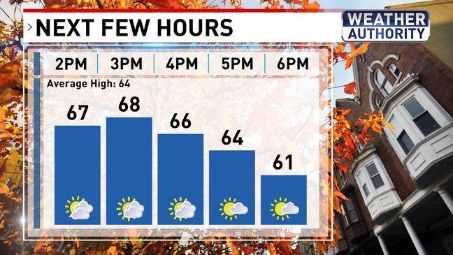 Cool and windy Halloween following Thursday's heavy rain