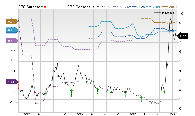4 News Article Image Est-ce que Opendoor Technologies Inc. (OPEN) annoncera des bénéfices négatifs la semaine prochaine ? Ce que vous devez savoir