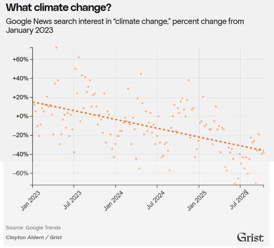 Why Democrats Aren’t Talking About Climate Change Much Anymore