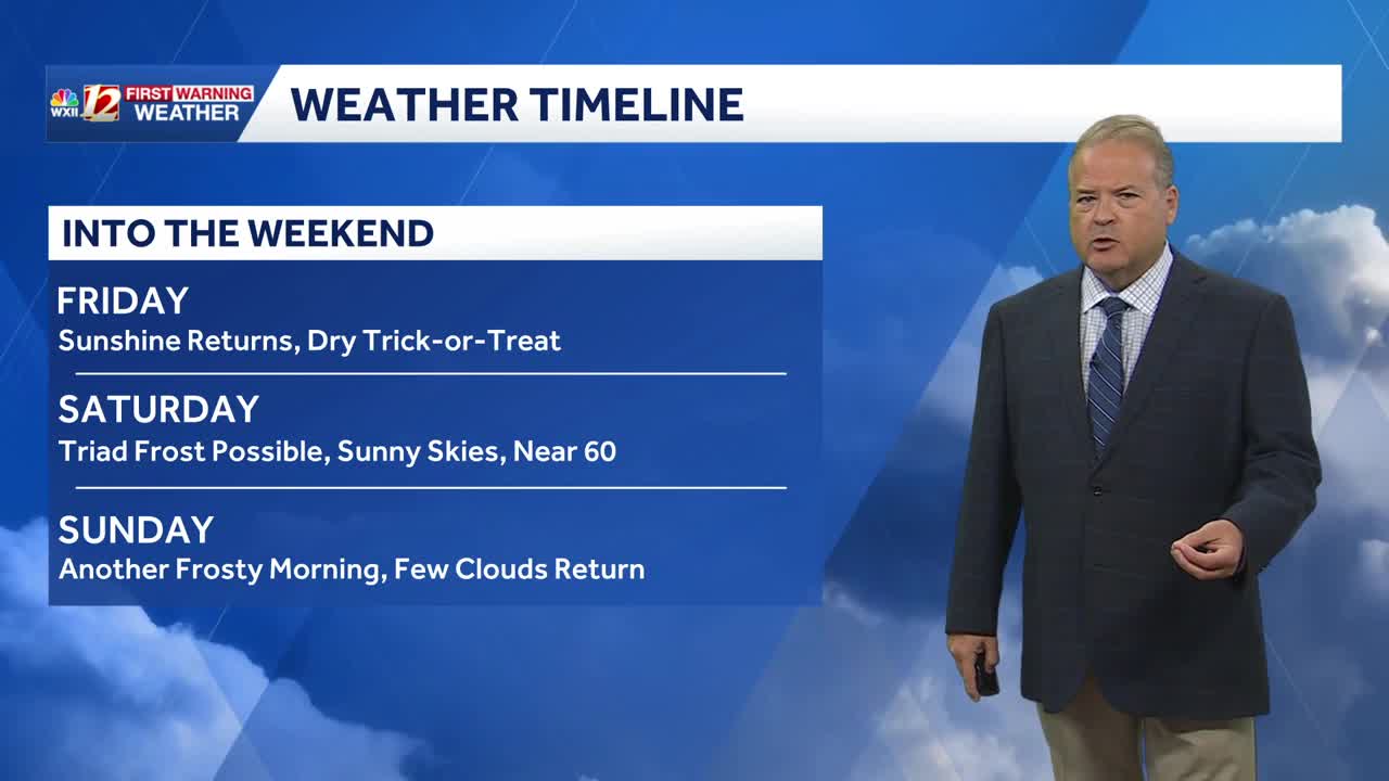 Dry Halloween. Frosty Weekend Mornings
