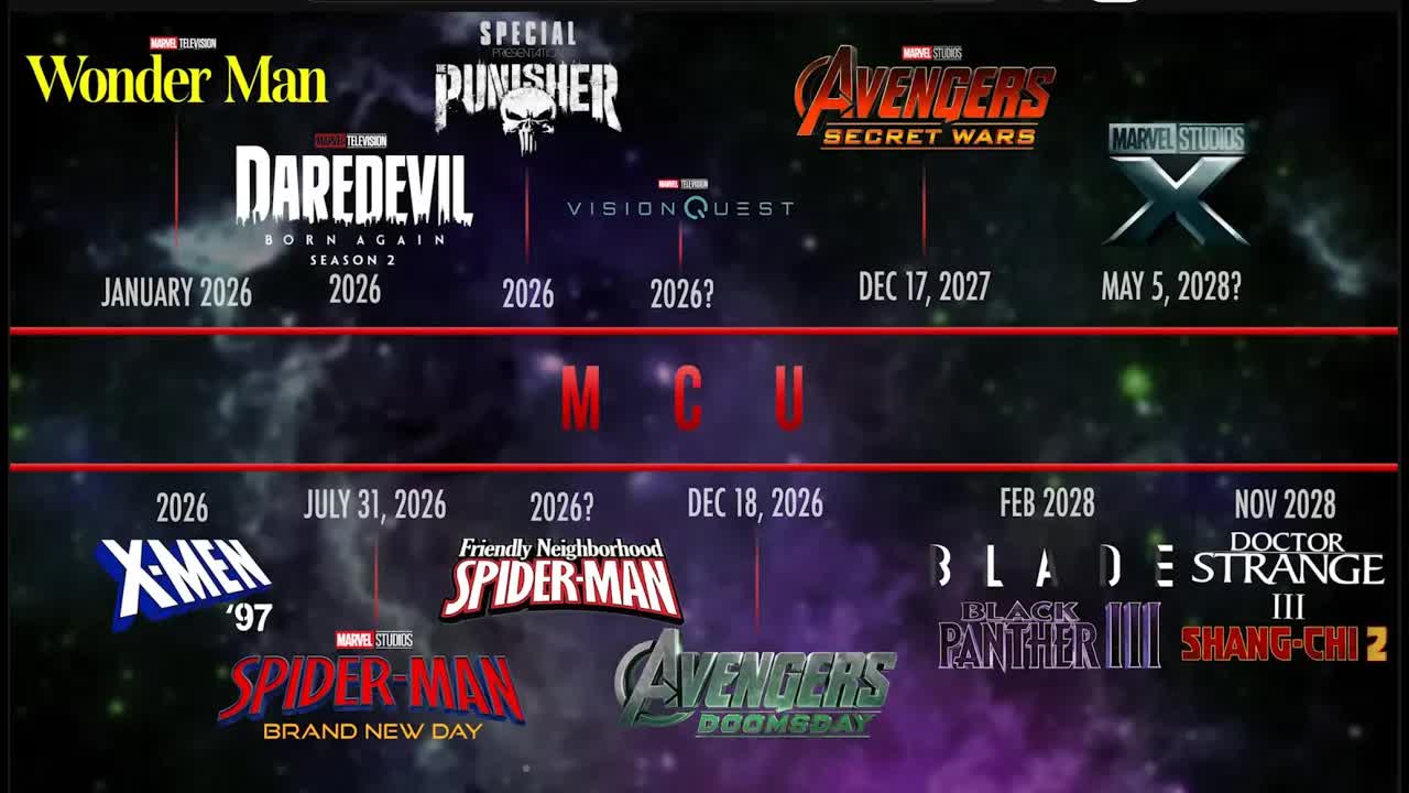 MARVEL WONDER MAN TRAILER 2026 visual data 8