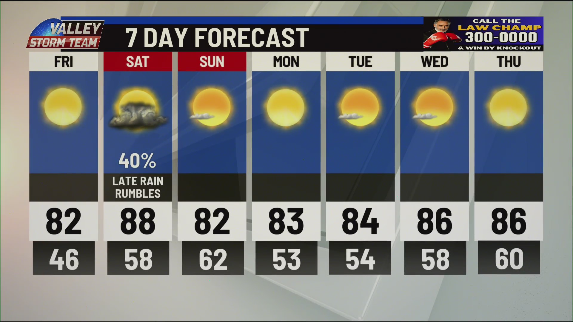 Slight chance of Rain Expected This Weekend