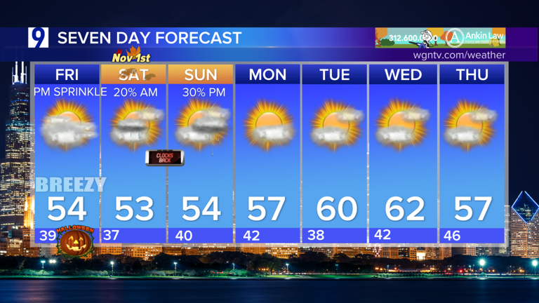 Halloween Forecast: Temps in low 50s with slight chance for evening ...