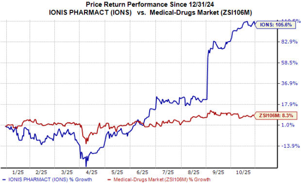 Ionis Beats Q3 Earnings & Sales Estimates, Raises 2025 Outlook
