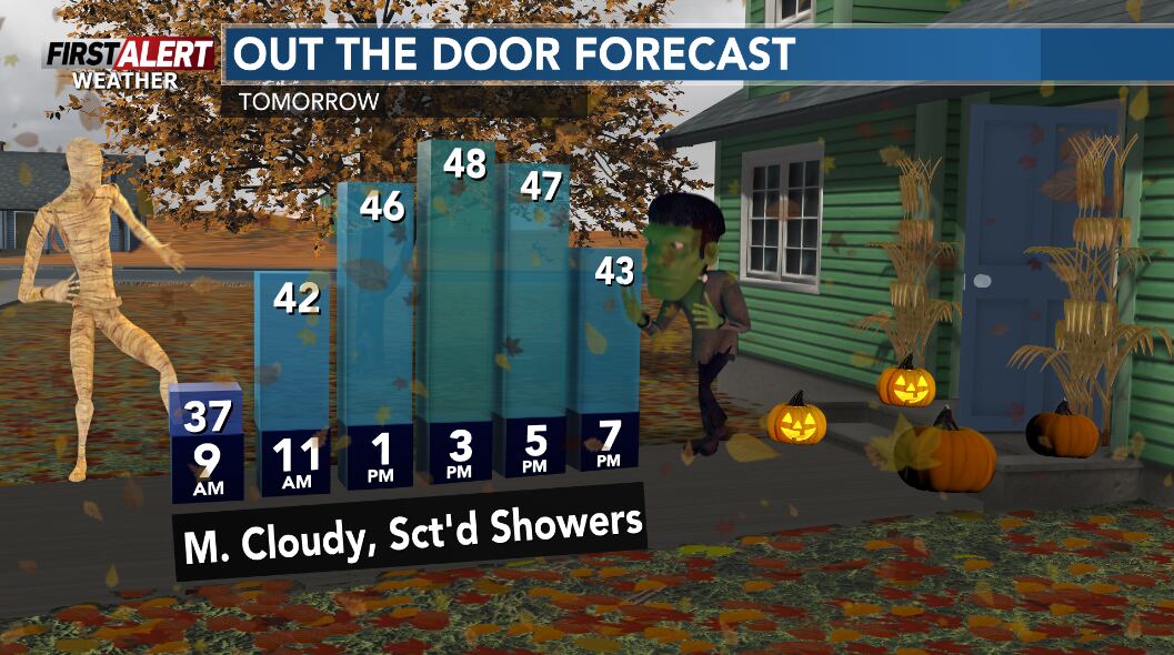 Rain showers for Halloween