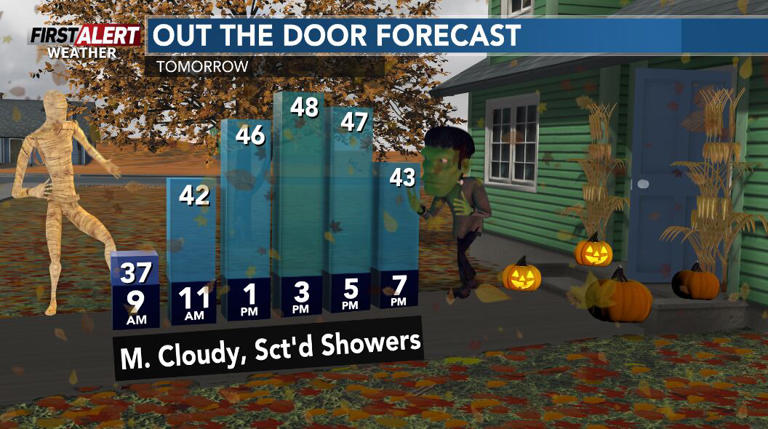 Rain showers for Halloween