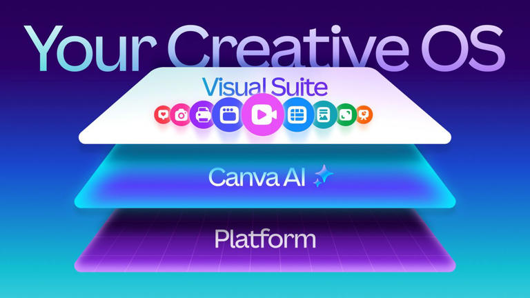 Canva’s new Creative Operating System wants to be your all-in-one hub ...