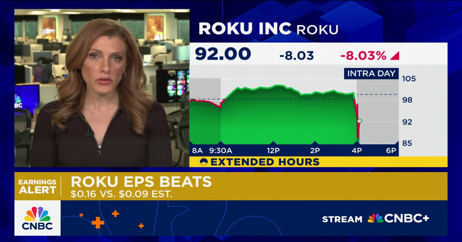 Roku slides 7% on Q3 streaming hours miss
