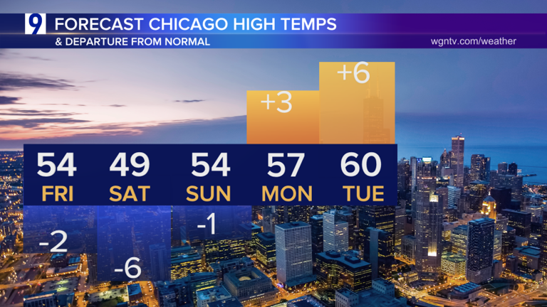 Halloween Forecast: Temps in low 50s with slight chance for evening ...