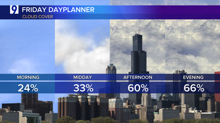 Halloween Forecast: Temps in low 50s with slight chance for evening ...