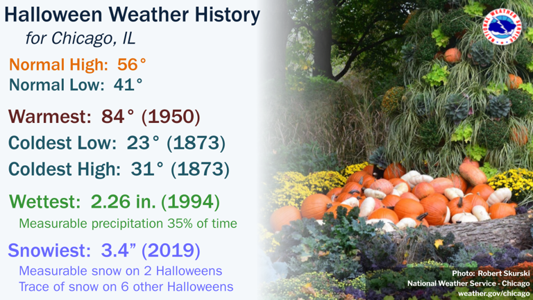 Halloween Forecast: Temps in low 50s with slight chance for evening ...