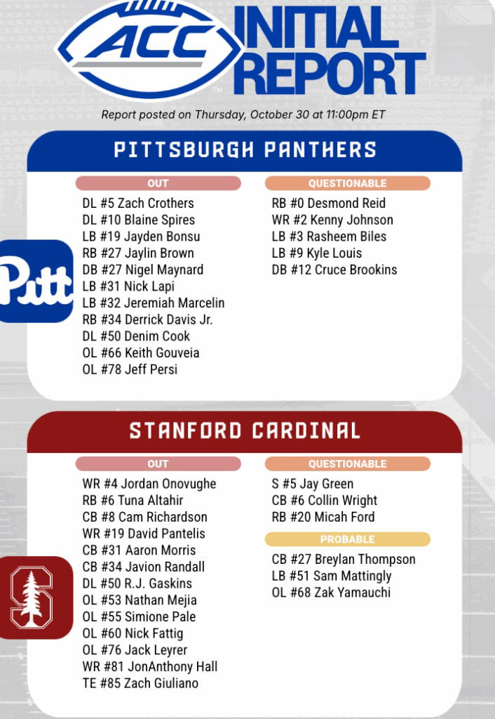 Pitt Injury Report: Initial Player Availability Against Stanford