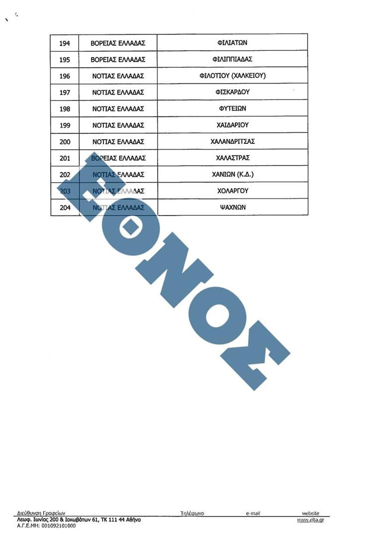 Καταστήματα ΕΛΤΑ που κλείνουν