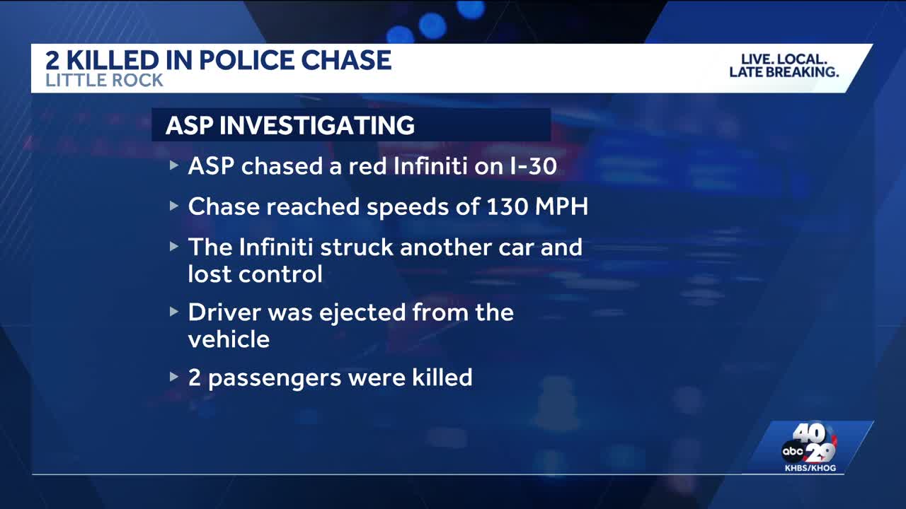 Fiery crash claims lives of 2 passengers as police chase ends in Little ...