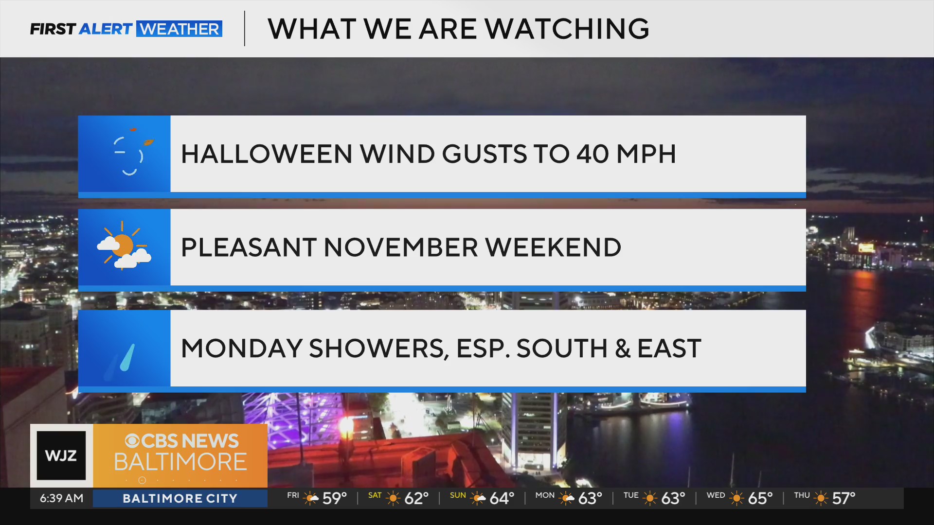 Windy Friday, nice Halloween and a pleasant weekend weather forecast ...