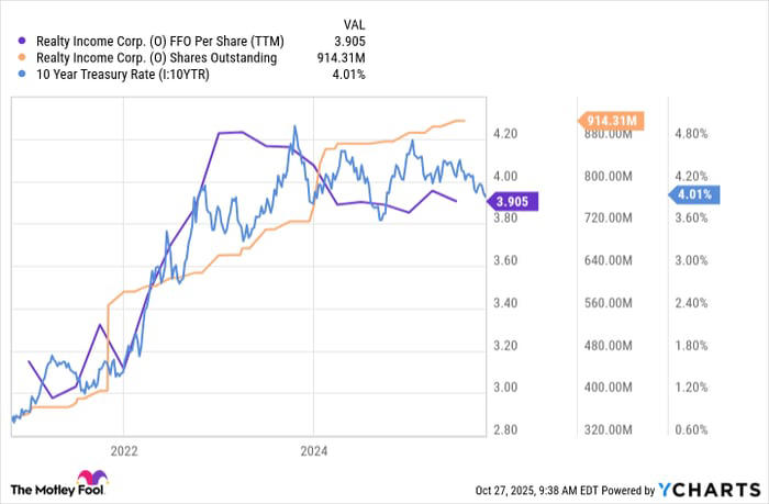 Where Will Realty Income Stock Be in 5 Years?