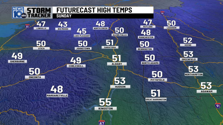 10/31/2025: Windy, Few Showers for Halloween