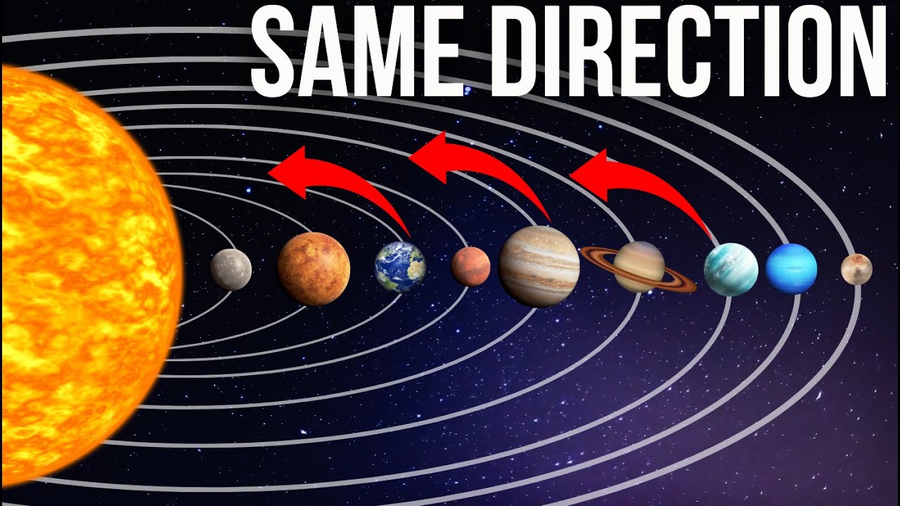 why-every-planet-orbits-the-sun-in-the-same-direction