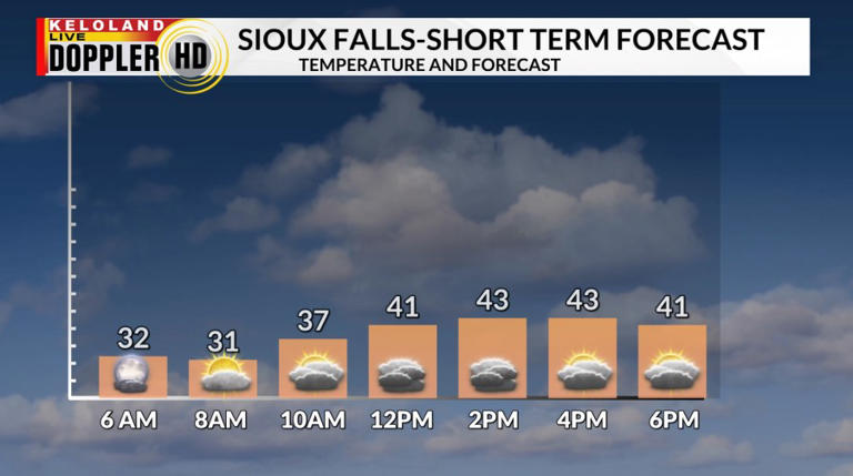 A chilly and blustery trick or treat forecast; Milder weather next week