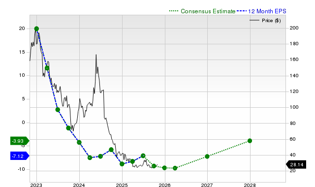 Investors heavily search Moderna, Inc. (MRNA): Here is what you need to ...