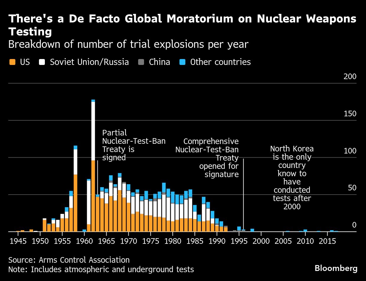 Trump Wants More US Nuclear Weapons Tests What Does That Mean