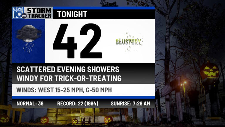 10/31/2025: Windy, Few Showers for Halloween