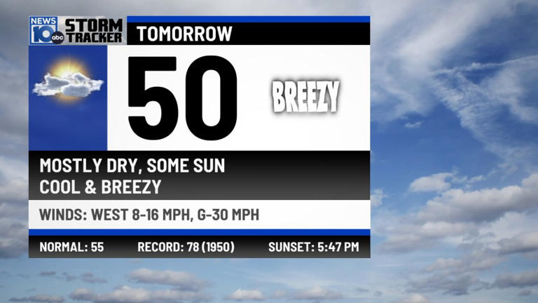 10/31/2025: Windy, Few Showers for Halloween